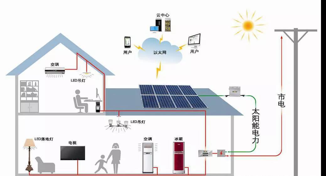 一季度经济观察及二季度前瞻