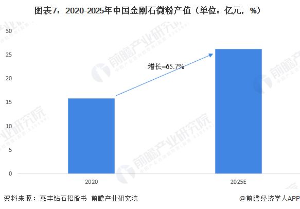 预见2026：《2026年中国金刚石线行业全景图谱》（附发展现状、竞争格局、发展前景等）(图7)