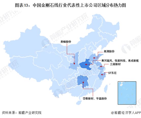预见2026：《2026年中国金刚石线行业全景图谱》（附发展现状、竞争格局、发展前景等）(图13)