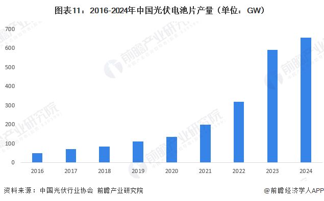 预见2026：《2026年中国金刚石线行业全景图谱》（附发展现状、竞争格局、发展前景等）(图11)