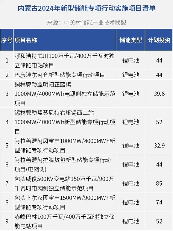 墨西哥新能源汽车零部件生产项目可行性研究报告