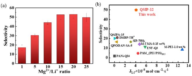 河北工业大学科技成果推介(第十八期)(图4)