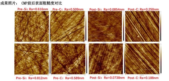 河北工业大学科技成果推介(第十八期)(图3)