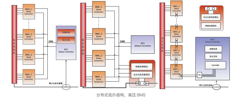 电池管理系统（BMS）(图2)