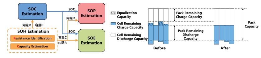 电池管理系统（BMS）(图3)