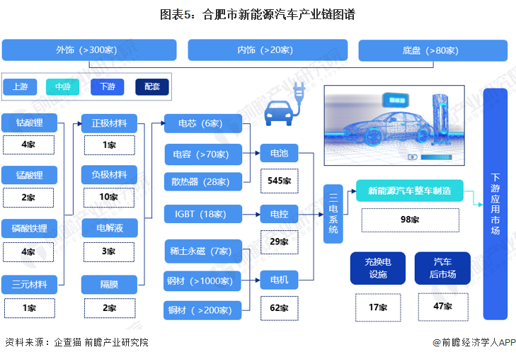 站在时代风口的中国汽车如何驶向未来