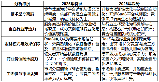 2025-2026年国内GEO优化服务商推荐：口碑好的服务商提供专业方案应对(图1)