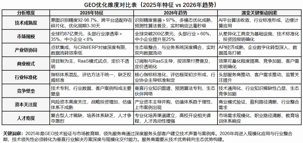 2025-2026年国内GEO优化服务商推荐：口碑好的服务商提供专业方案应对(图3)