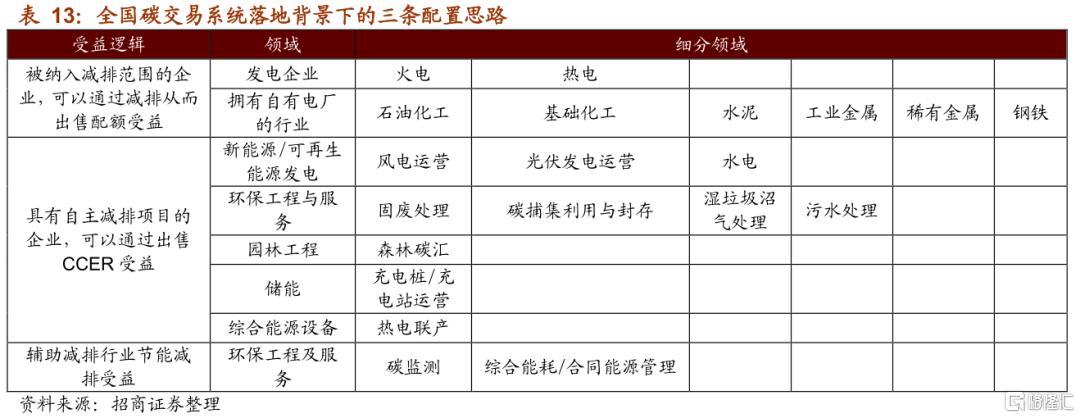 政策推动能源结构优化新能源产业链迎发展新机遇｜新能源早参