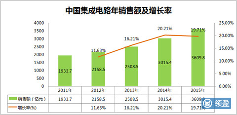 比亚迪的前世今生：王传福掌舵三十年汽车营收占比8068%海外扩张成效显著