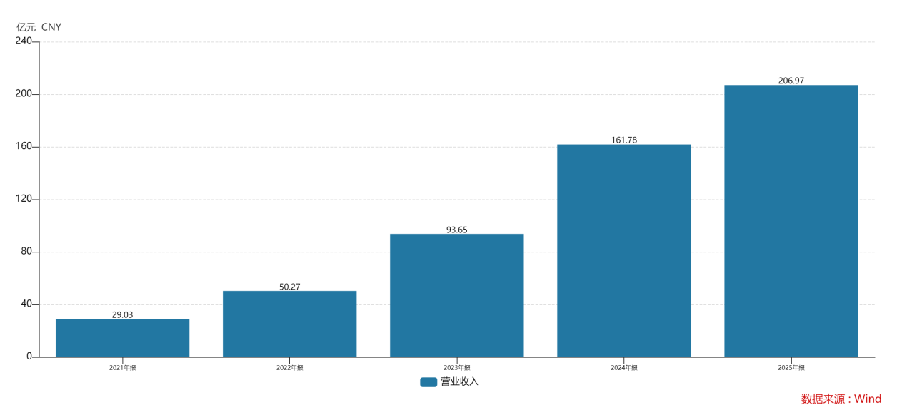 价值深耕联合动力伴随新能源汽车驶入综合耐力赛(图1)
