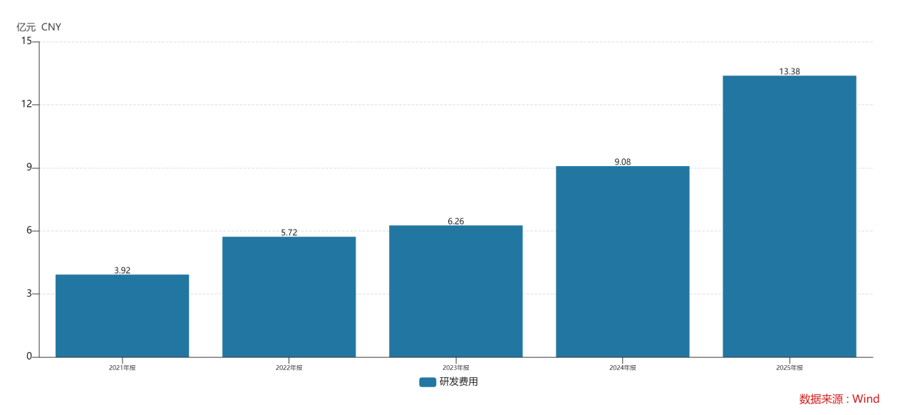 价值深耕联合动力伴随新能源汽车驶入综合耐力赛(图3)