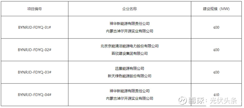 东华科技招标：诚盛湿法冶炼项目高压电缆头谈判采购
