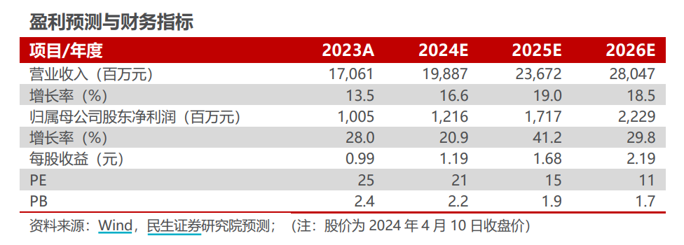 巴林左旗百万千瓦新能源项目加速落地