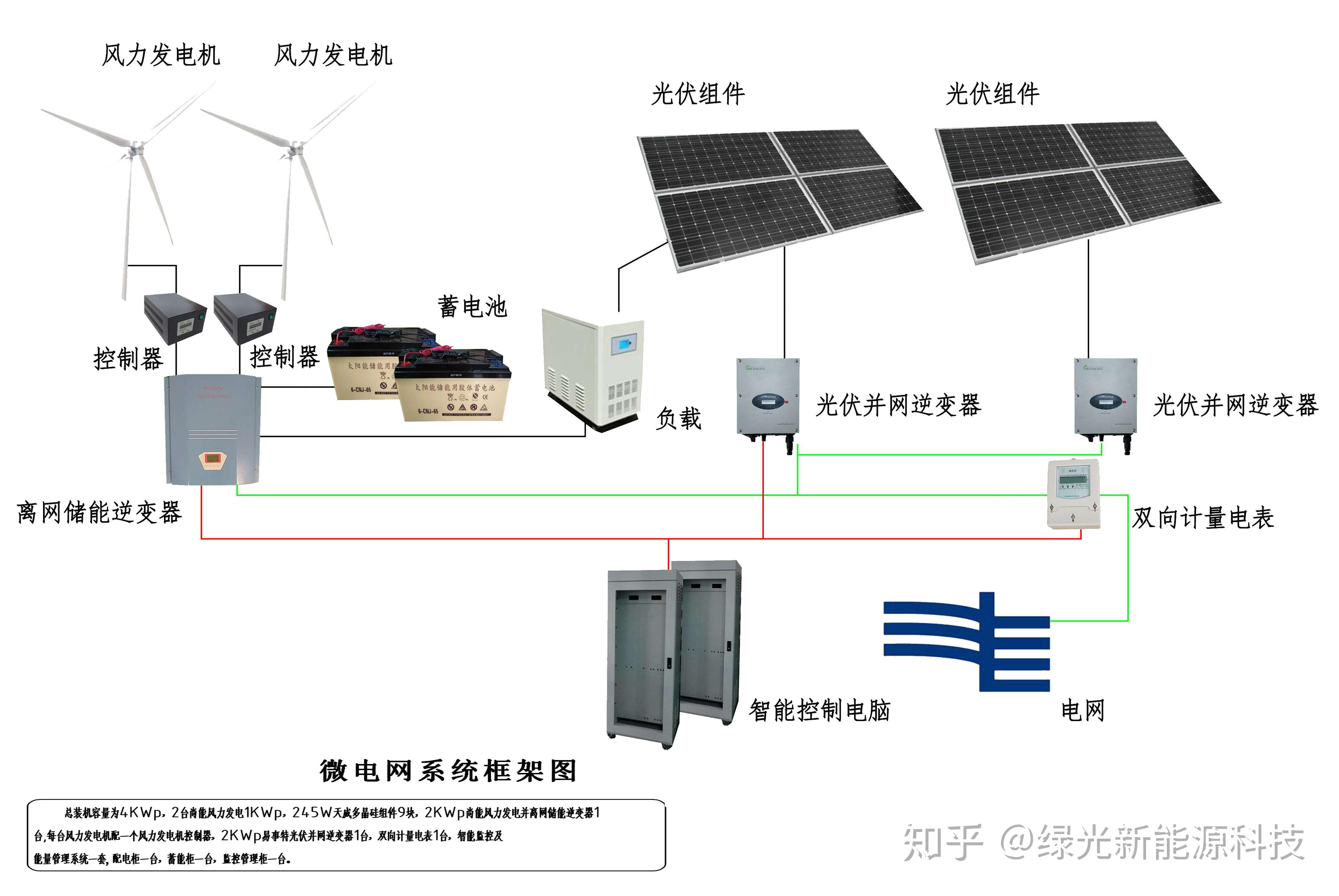 华宝新能申请光伏遮阳棚相关专利光伏遮阳棚减少电能传输损耗提高发电效率