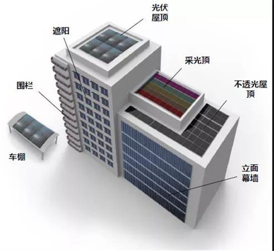 光伏发电ppt课件（图文）pptx