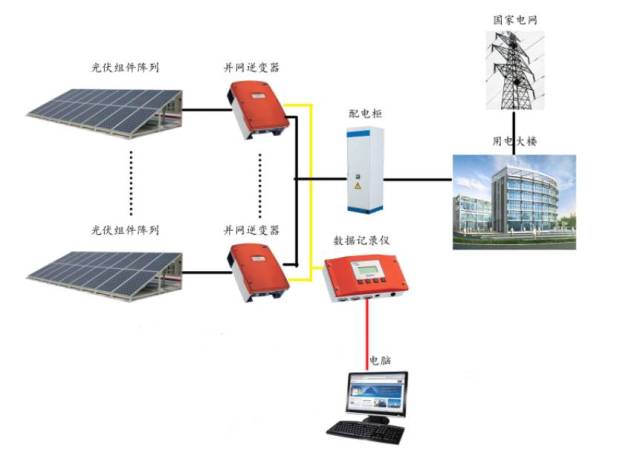 2026年中国光伏逆变器行业发展现状、竞争格局及趋势预测