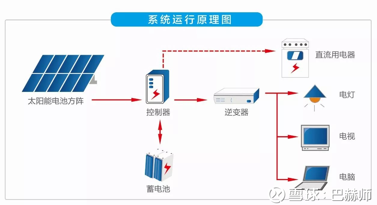 韦伯咨询：《2026年光伏组件回收行业专题调研与深度报告》：光伏组件回收价值及产业链、再生利用技术及政策、投资机会及前景、头部企业及市场格局