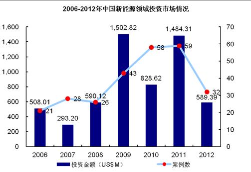 新能源行业：发展现状、市场运行态势、企业竞争格局及未来前景预测报告（2026版）