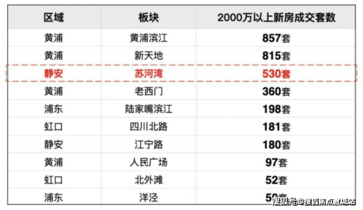 九游app：上海静安悦97【官方认证】售楼处电线小时热线楼盘测评+最新房价速递(图1)