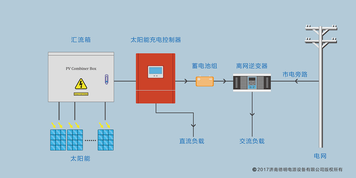 九游官网入口：厦门日月光新能源科技有限公司：光伏发电助力零碳生活