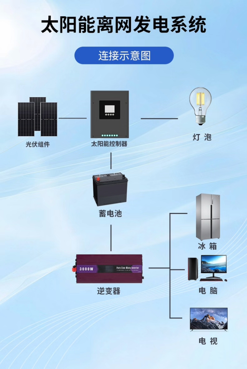 太阳能光伏发电系统原理图