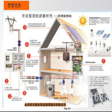 光伏发电的基本原理及系统设计 title=