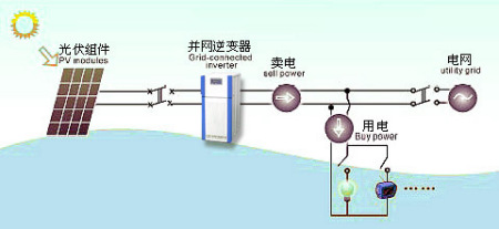 2021年版中国光伏产业发展路线图pdf