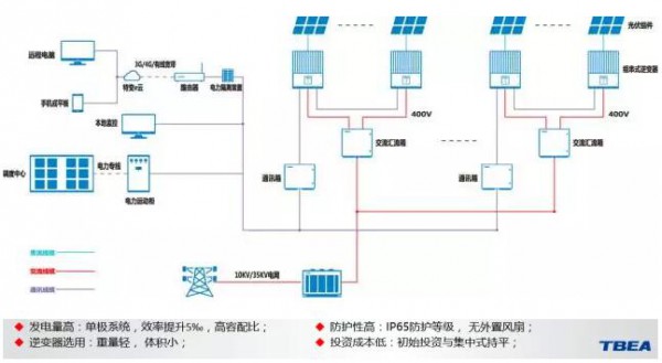 光伏发电原理教学课件pptx title=