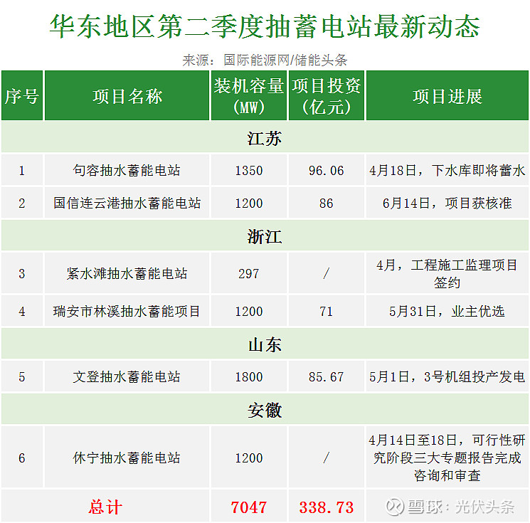 乌兰布和沙漠东北部新能源基地先导工程100万千瓦光伏发电项目喜获“2026年度中国电力优质工程”称号
