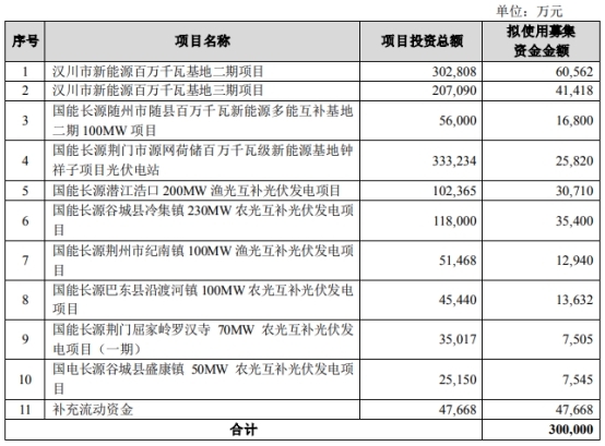 九游体育：招股说明书概览：龙辰科技募集资金运用及发展规划解析