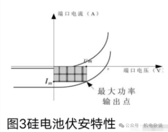 光伏发电如何“并入”电网？带你读懂逆变器的工作原理与控制(图4)