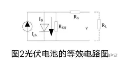 光伏发电如何“并入”电网？带你读懂逆变器的工作原理与控制(图3)