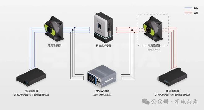 光伏发电如何“并入”电网？带你读懂逆变器的工作原理与控制(图11)