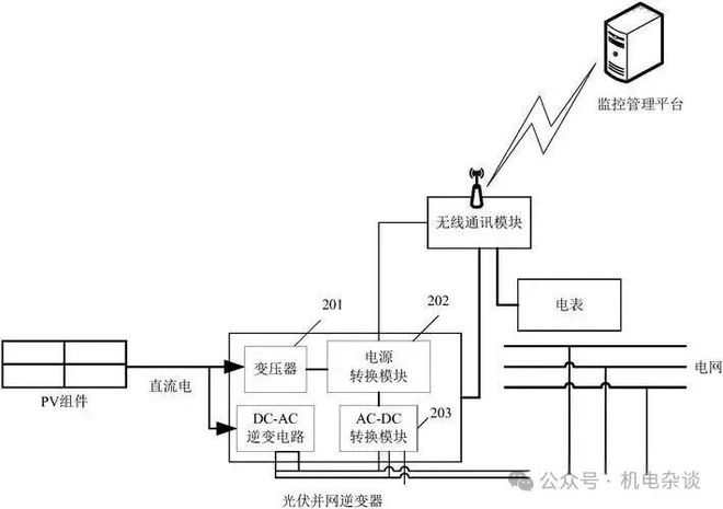 光伏发电如何“并入”电网？带你读懂逆变器的工作原理与控制(图7)
