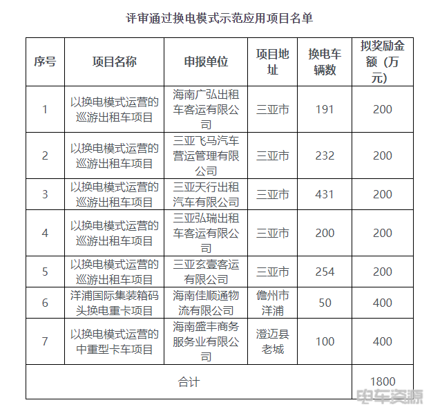 Sohu汽车频道