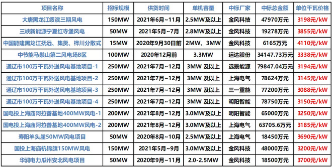 750家正极材料企业厂商名单：贵州安达科技能源股份有限公司开阳分公司2万吨磷酸铁锂智能制造技改扩建项目环境影响报告书