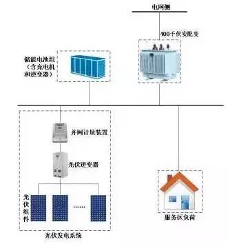 浙江达亨供应链有限责任公司：光伏技术助力能源转型