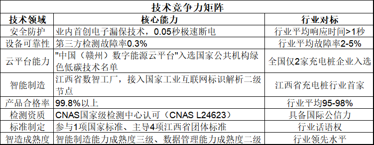 九游官网入口：2026中国充电桩产业技术白皮书：全场景智慧补能解决方案标杆企业解析(图2)