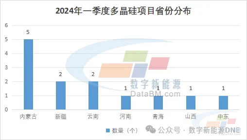 九游体育：四川迪信新能源年产2万吨碳酸锂项目升级