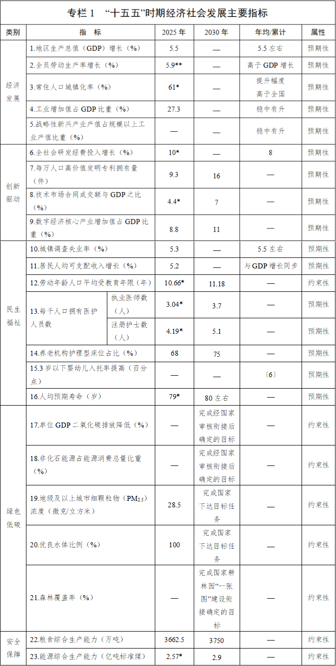 九游app：四川省國民經濟和社會發展第十五個五年規劃綱要(图1)