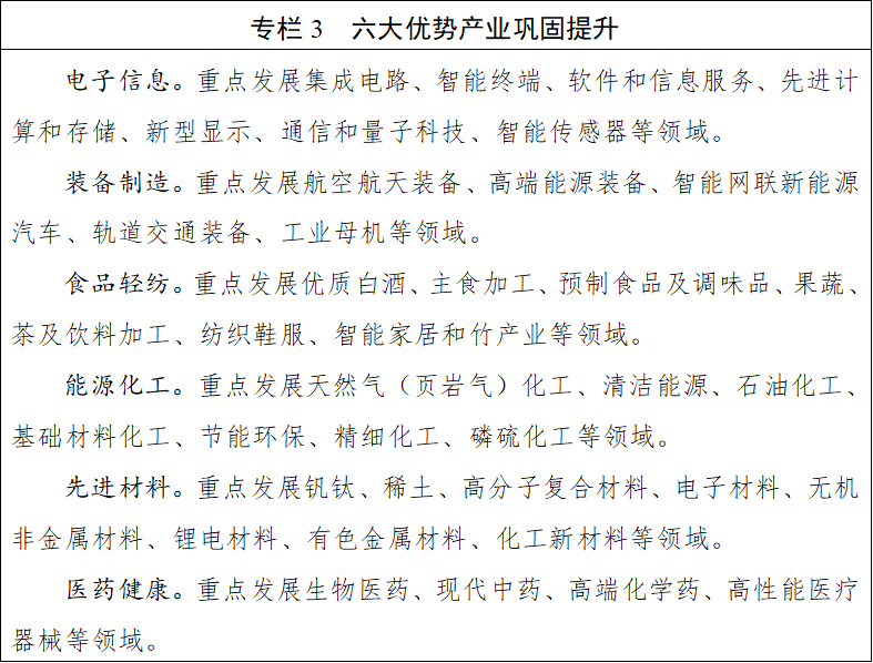 九游app：四川省國民經濟和社會發展第十五個五年規劃綱要(图3)