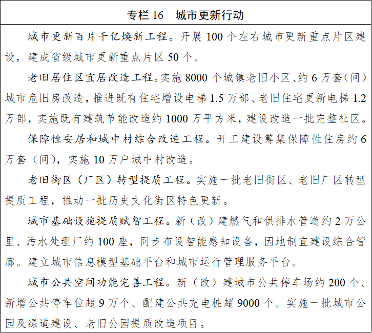 九游app：四川省國民經濟和社會發展第十五個五年規劃綱要(图16)