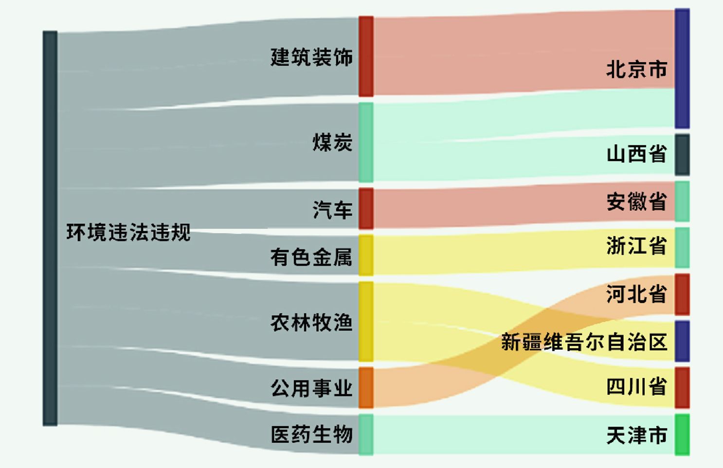 A股绿色周报｜10家上市公司暴露环境风险两光伏发电项目重大变动未报批华能国际控股公司被罚超190万元(图2)