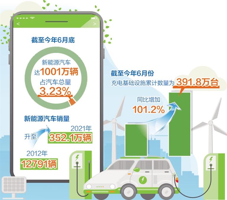 九游体育：乘联分会崔东树：1-4月中国新能源乘用车占世界份额61%