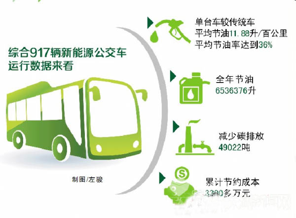 全球感知｜油价上涨催化新能源热潮中国新能源车企全球化布局提速