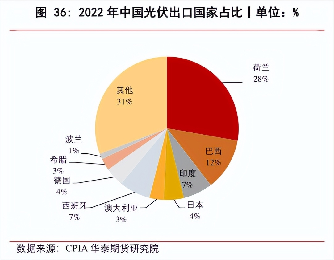九游app：光伏新能源最新政策