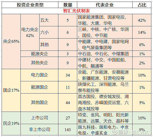 绿电直连为企业需求铺就“绿色高速”