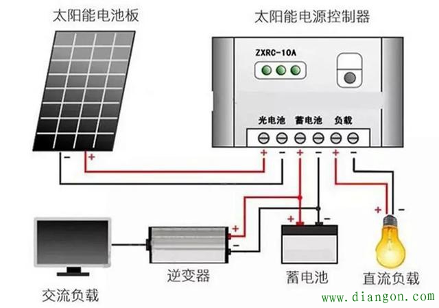 光伏培训班面授助力光伏行业人才提质增效