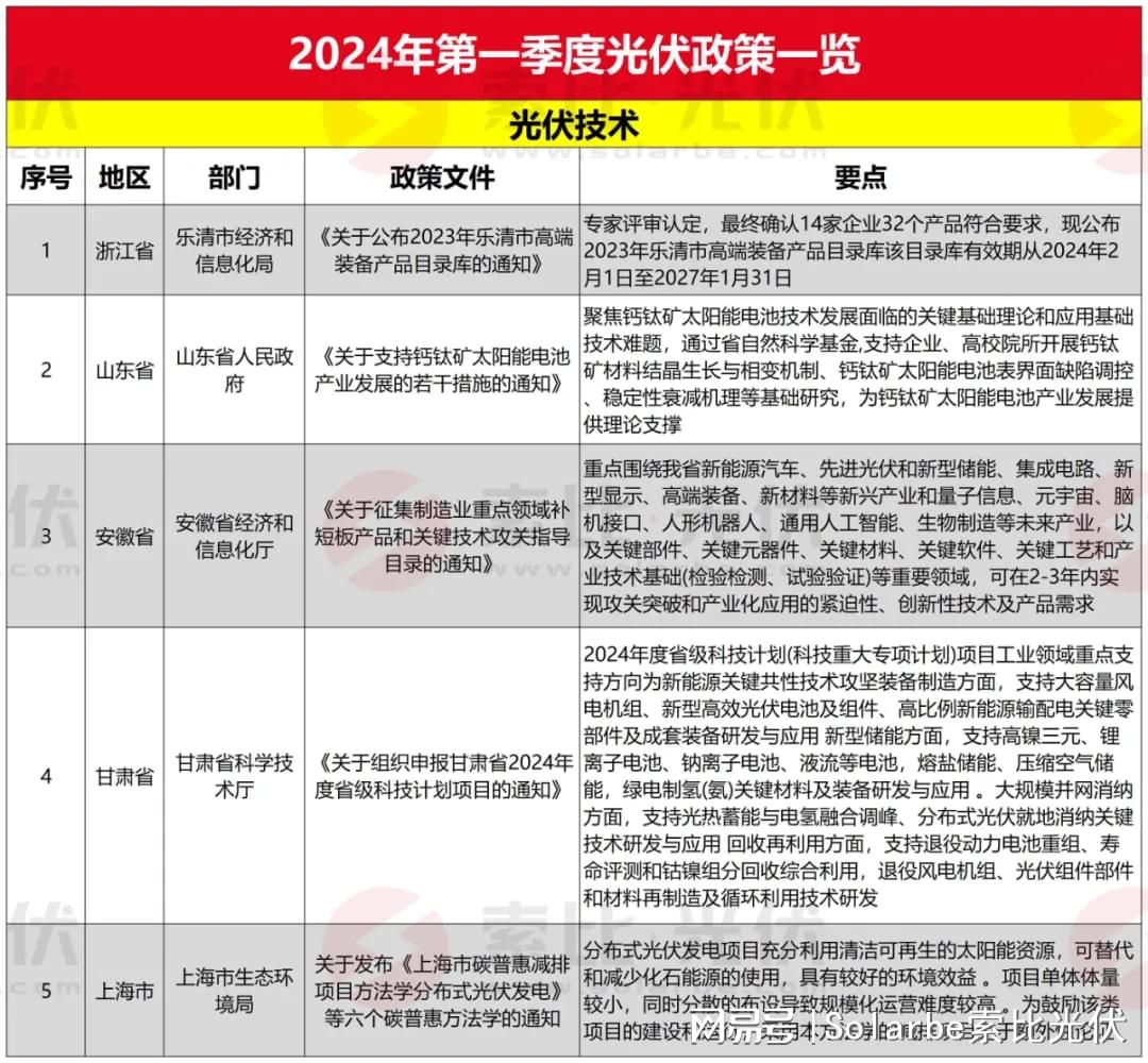 光伏行业迈向更加理性、稳健、可持续的新阶段（经济聚焦）
